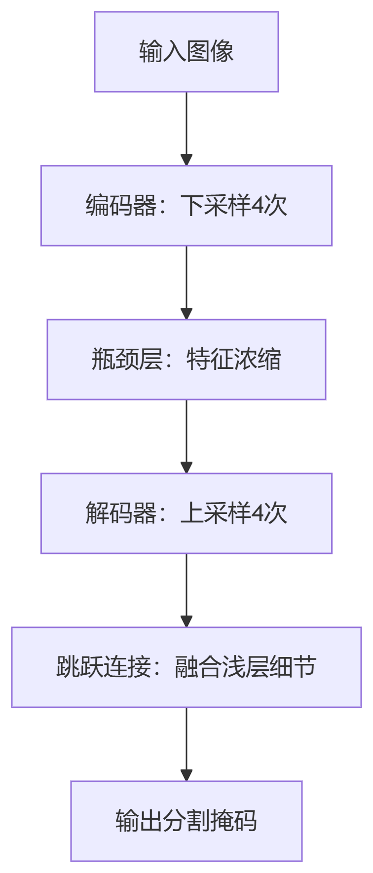 全实验室最perfect计算机视觉深度学习路线解析୧₍˄·͈༝·͈˄₎୨