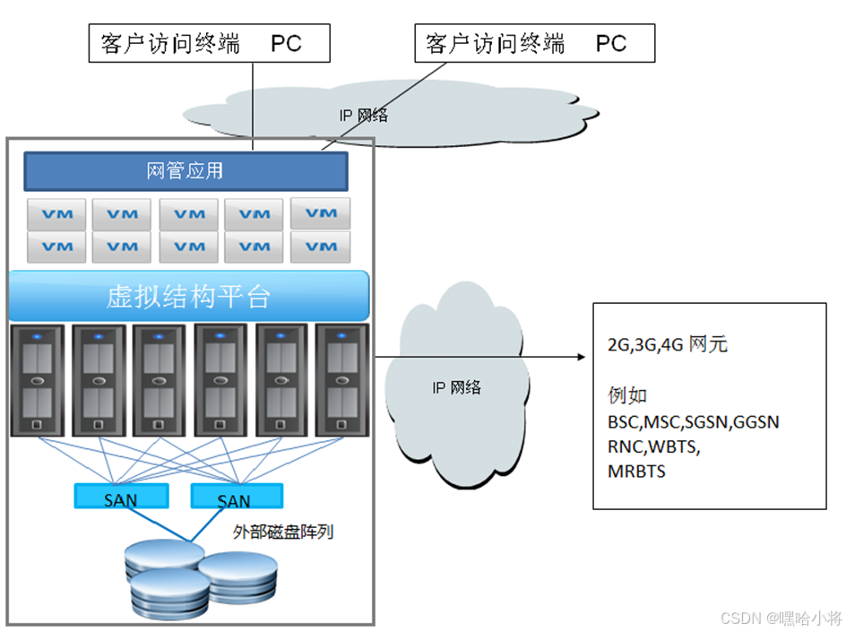 Netactview 诺基亚LTE后台网管操作详解_netact-CSDN博客