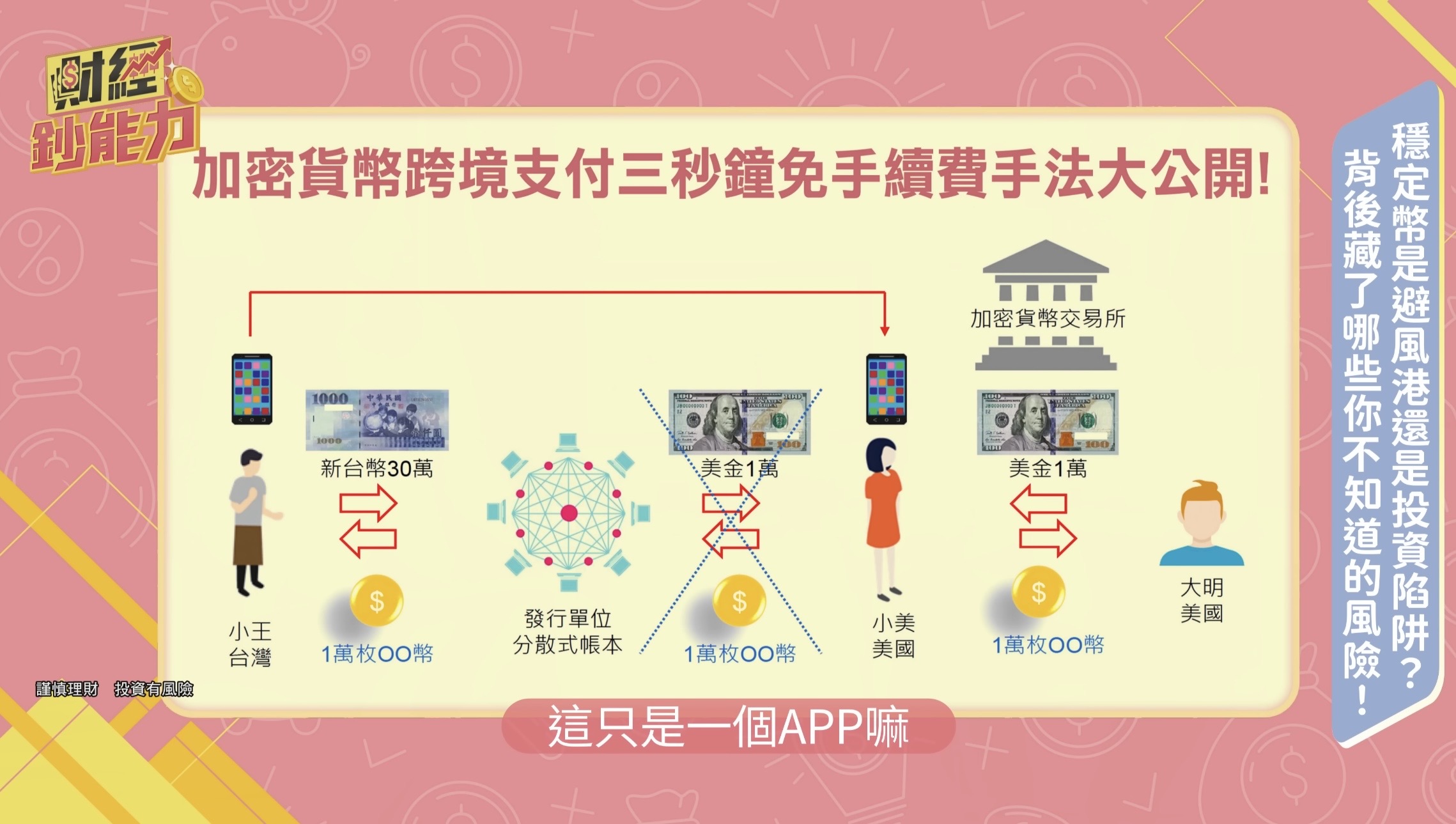 币圈那点事儿之稳定币-CSDN博客