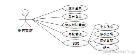 基于Web的农产水果销售平台设计与实现-计算机毕设 06331