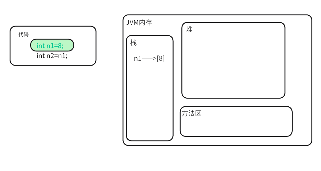 java的引用数据类型_java引用数据类型-CSDN博客