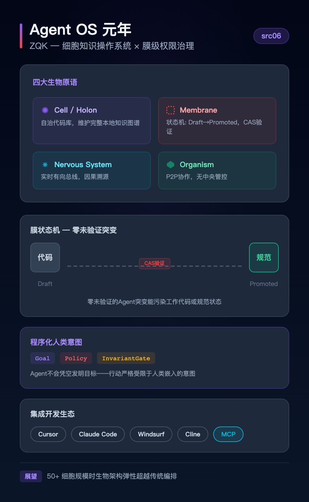 Agent OS元年