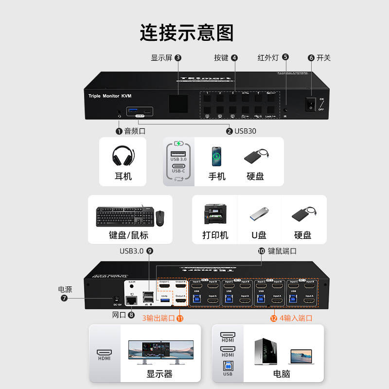 3屏KVM切换器