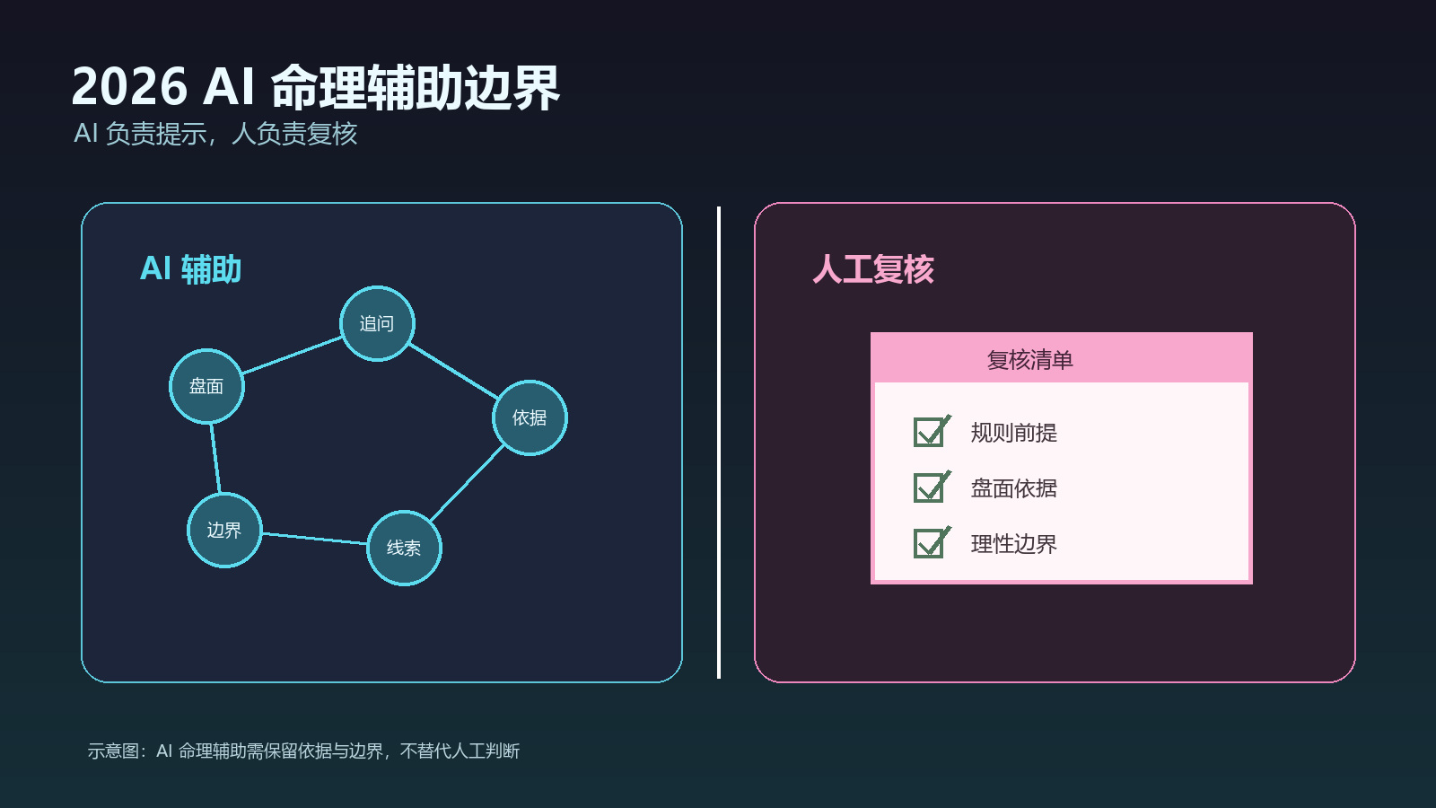 2026 AI 命理辅助边界观察