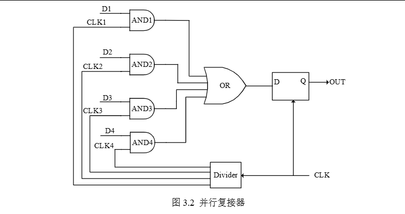 serdes tx电路_serdes demux原理-CSDN博客