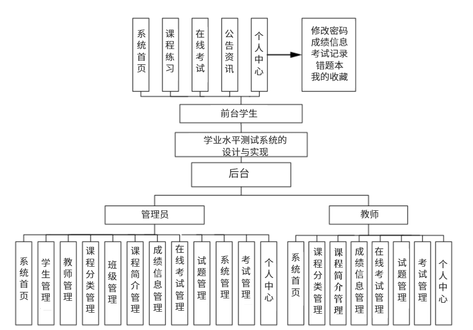 图9