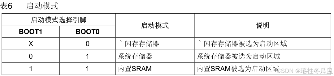 程序启动模式