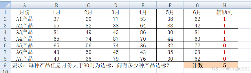 Excel逻辑函数四剑客:AND、OR、NOT、XOR从基础到高阶实战指南_xor函数-CSDN博客