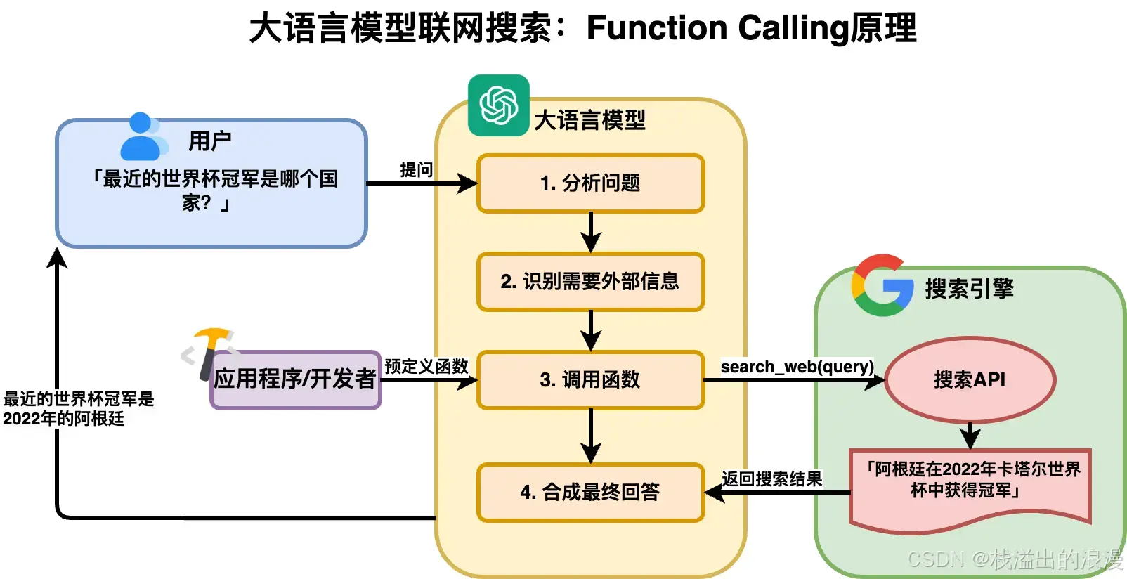 大模型应用场景_大厂MCP实践_MCP技术