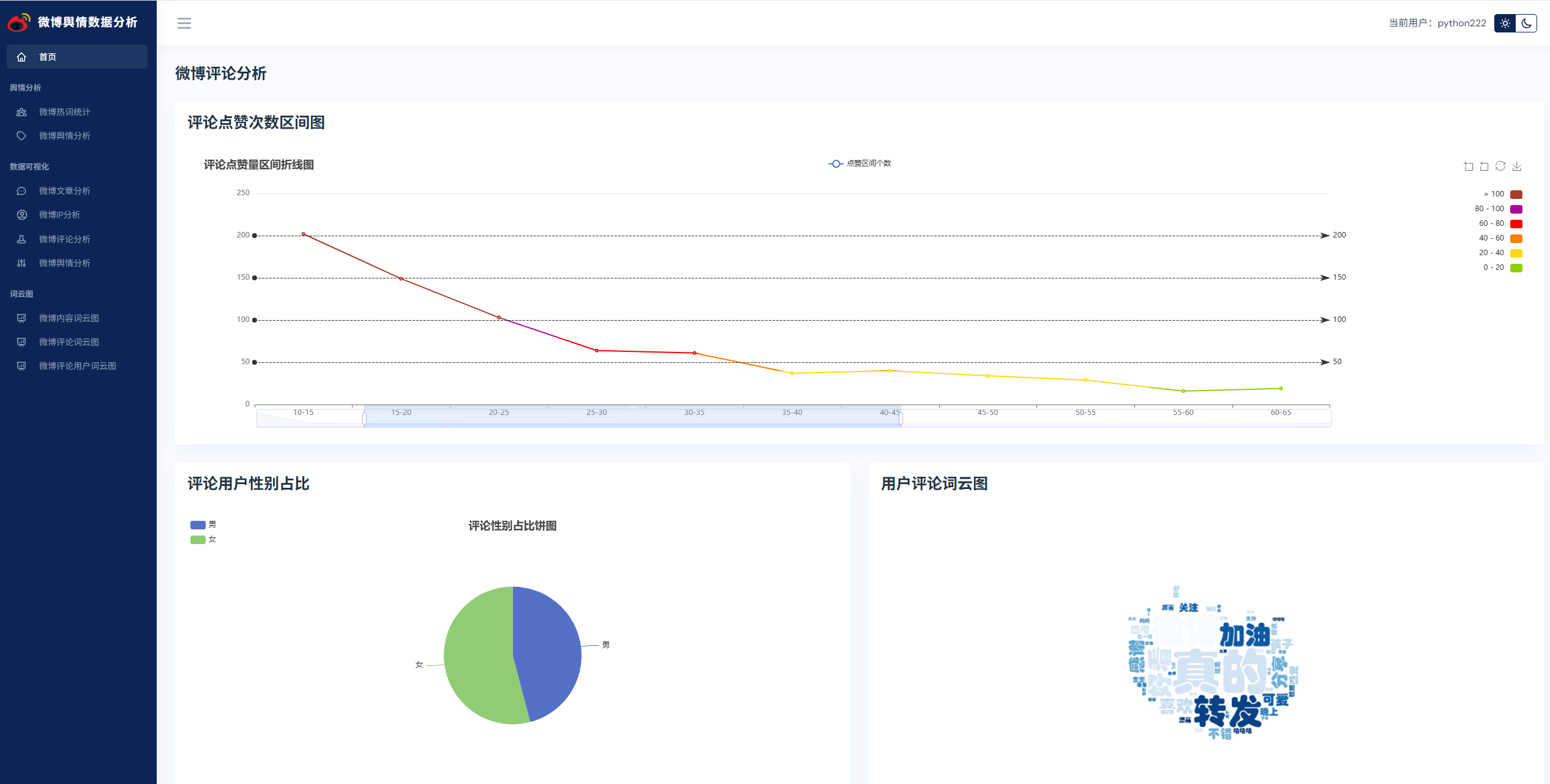 锋哥写一套【NLP舆情分析】基于python微博舆情分析可视化系统(flask+pandas+echarts) 视频教程，帅呆了~~