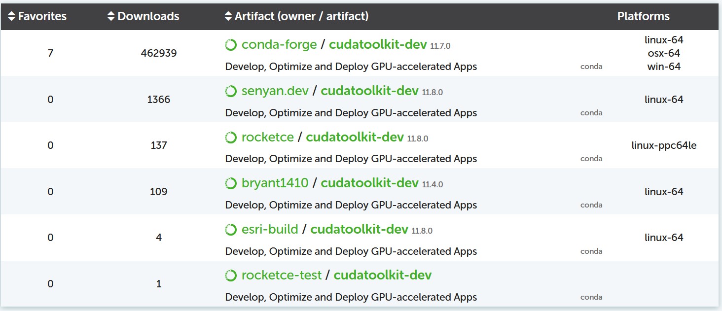 cudatoolkit-dev版本