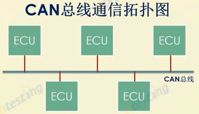 2.1总线- CAN总线_can总线通信原理-CSDN博客
