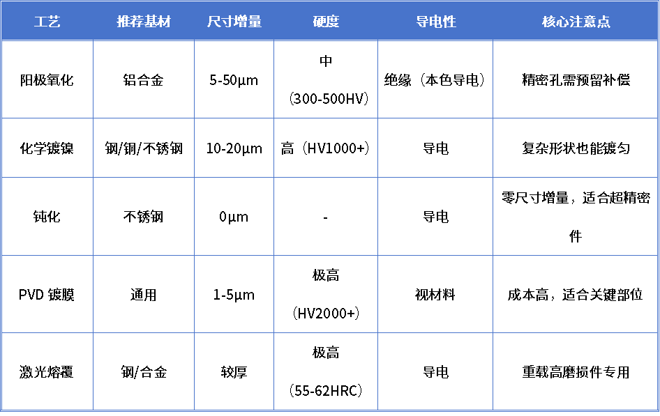 机器人CNC加工零件