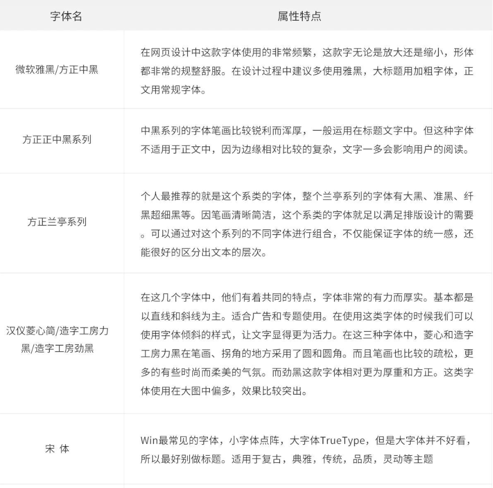 个人学习阶段——UI设计规范-CSDN博客