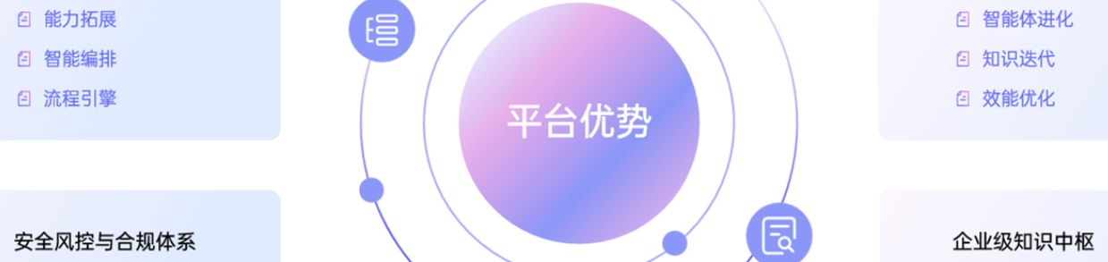 2025年绩效管理数字化转型：云计算与AI如何重塑KPI体系与六大KPI工具指南