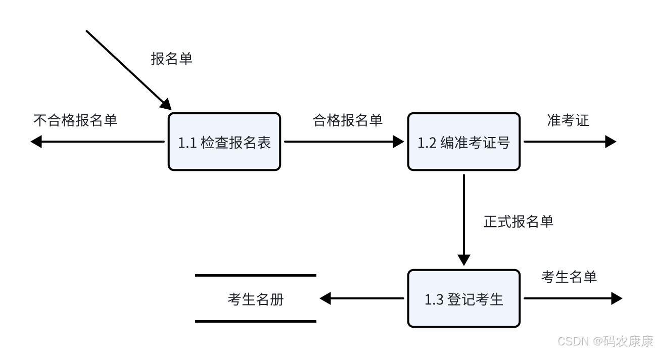 (c) 加工1的1层图