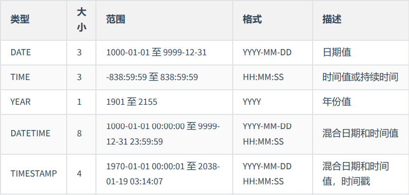 日期时间类型