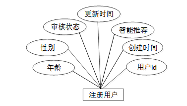 基于SpringCloud+微信小程序的校园交易平台-计算机毕设 附源码 35799