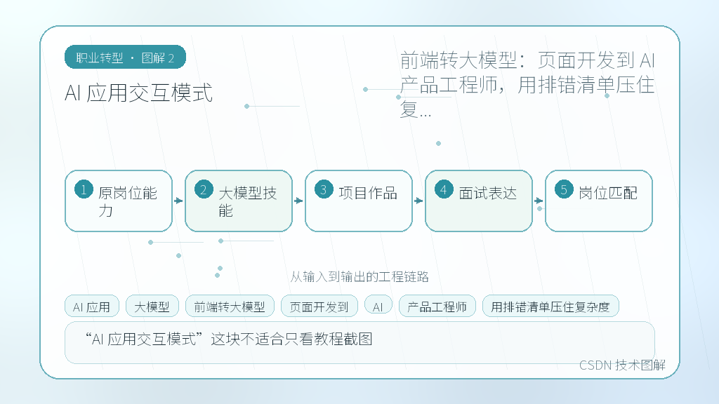 文章插图 2