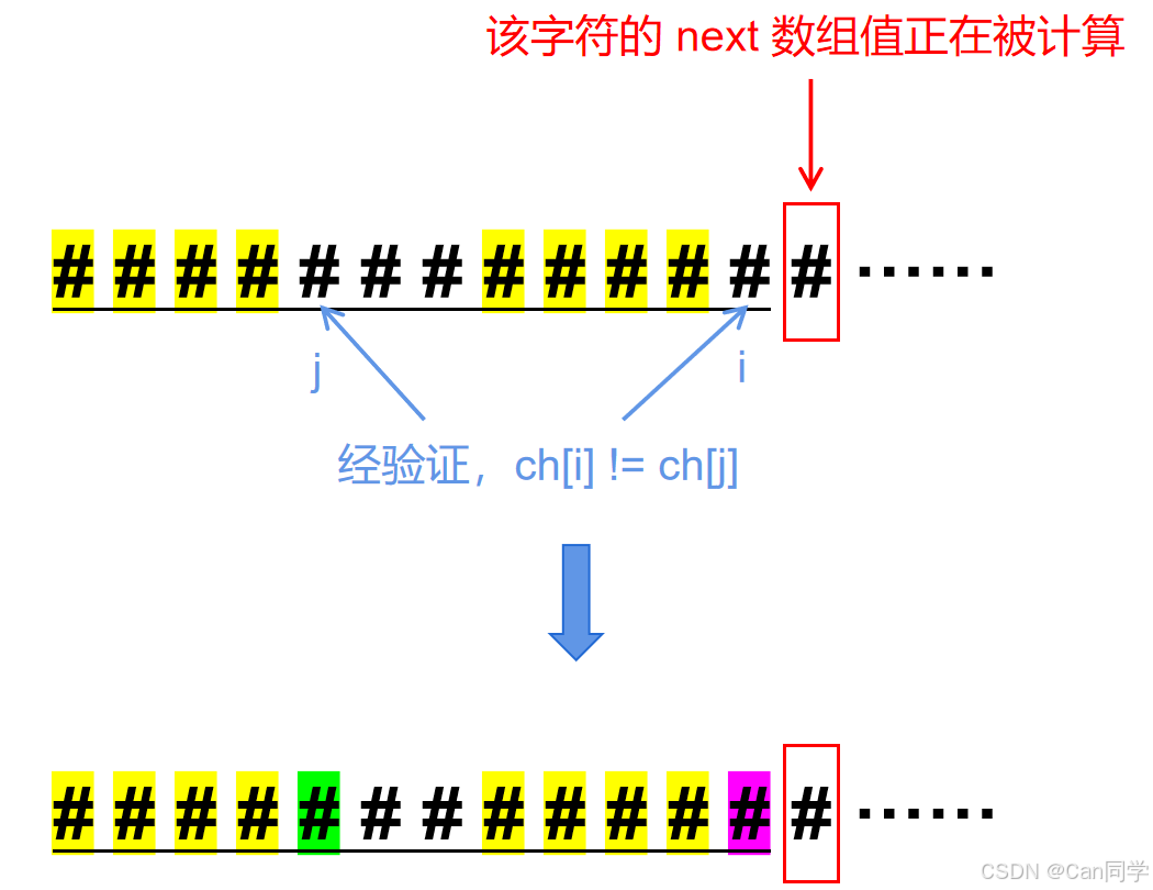 下一次匹配