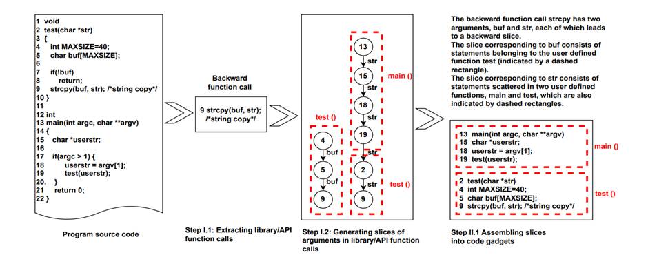 Software Vulnerability Detection using Large Language Models论文分享-CSDN博客