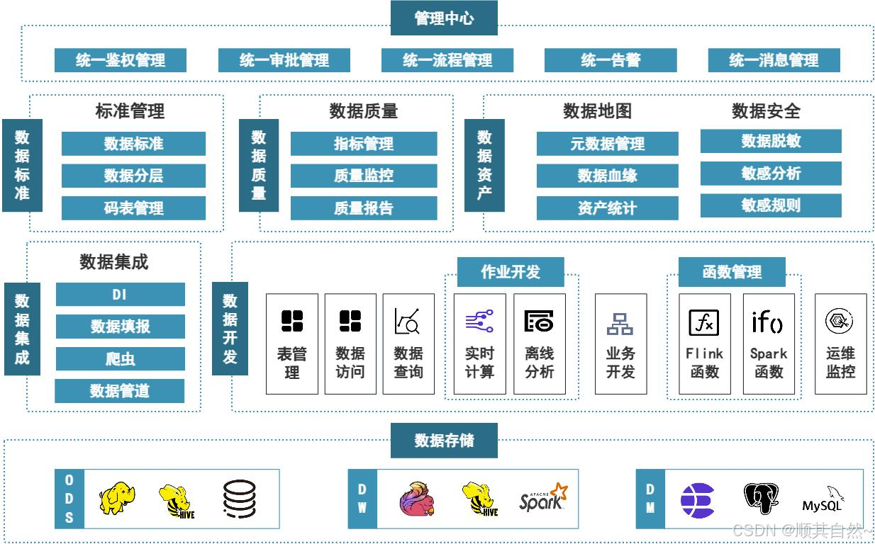 AI知识中台_知识管理中台的核心功能-CSDN博客