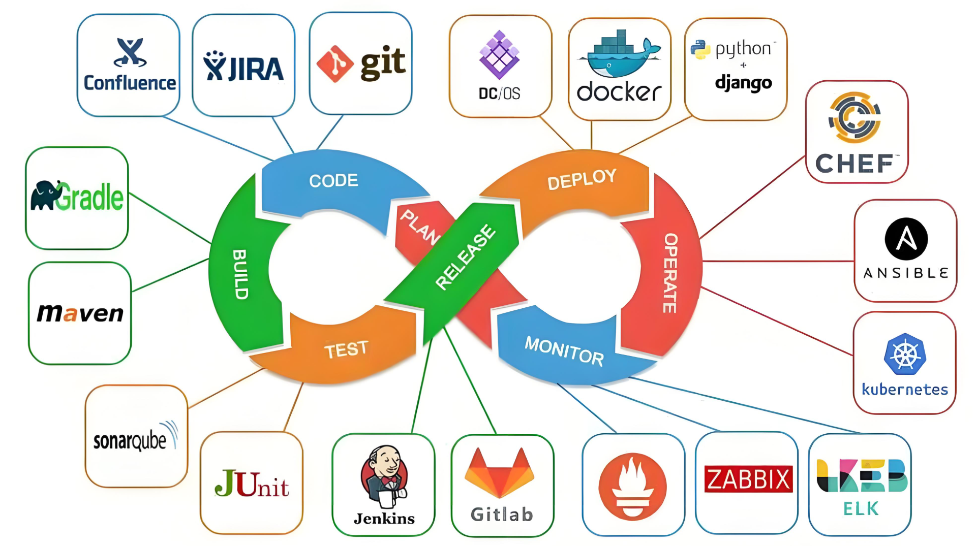 Devops 的 DevOps之Jenkins的CI&CD_devops cicd工具-CSDN博客