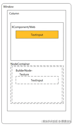 外链图片转存失败,源站可能有防盗链机制,建议将图片保存下来直接上传