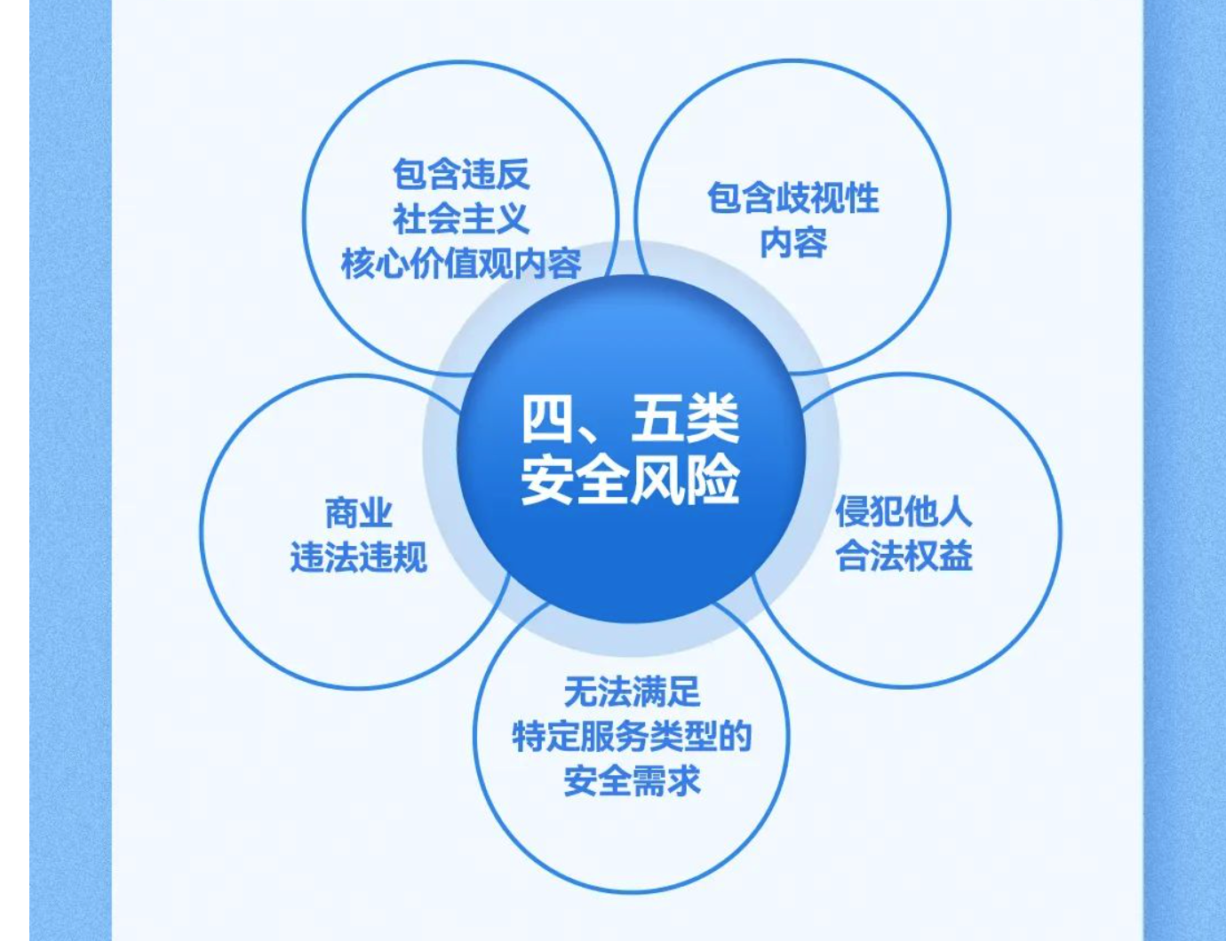 一文读懂！生成式 AI 服务安全新国标：从技术要求到合规落地_生成式人工智能服务安全合规指引