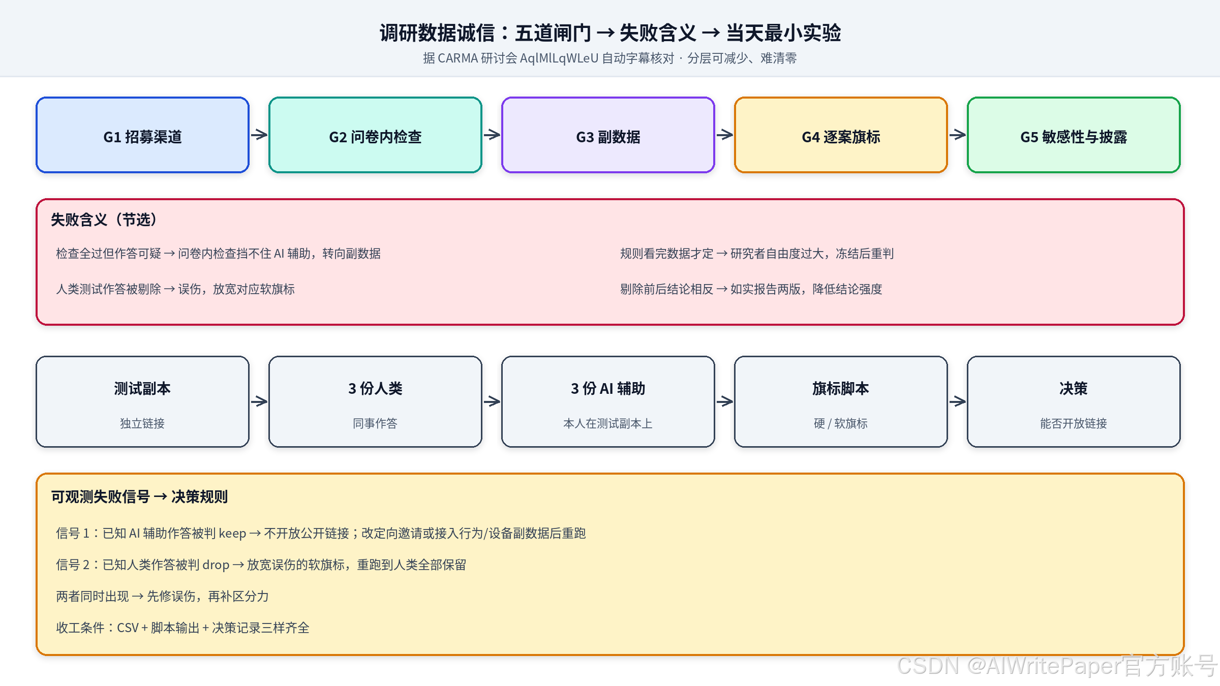 正文图