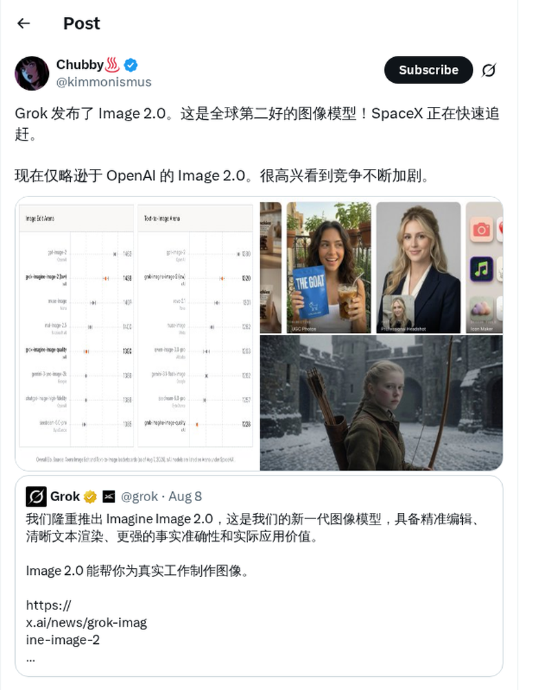 Grok Image 2.0图像模型排名跃居前列