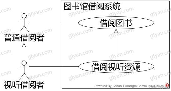UML之泛化用例_用例图泛化-CSDN博客