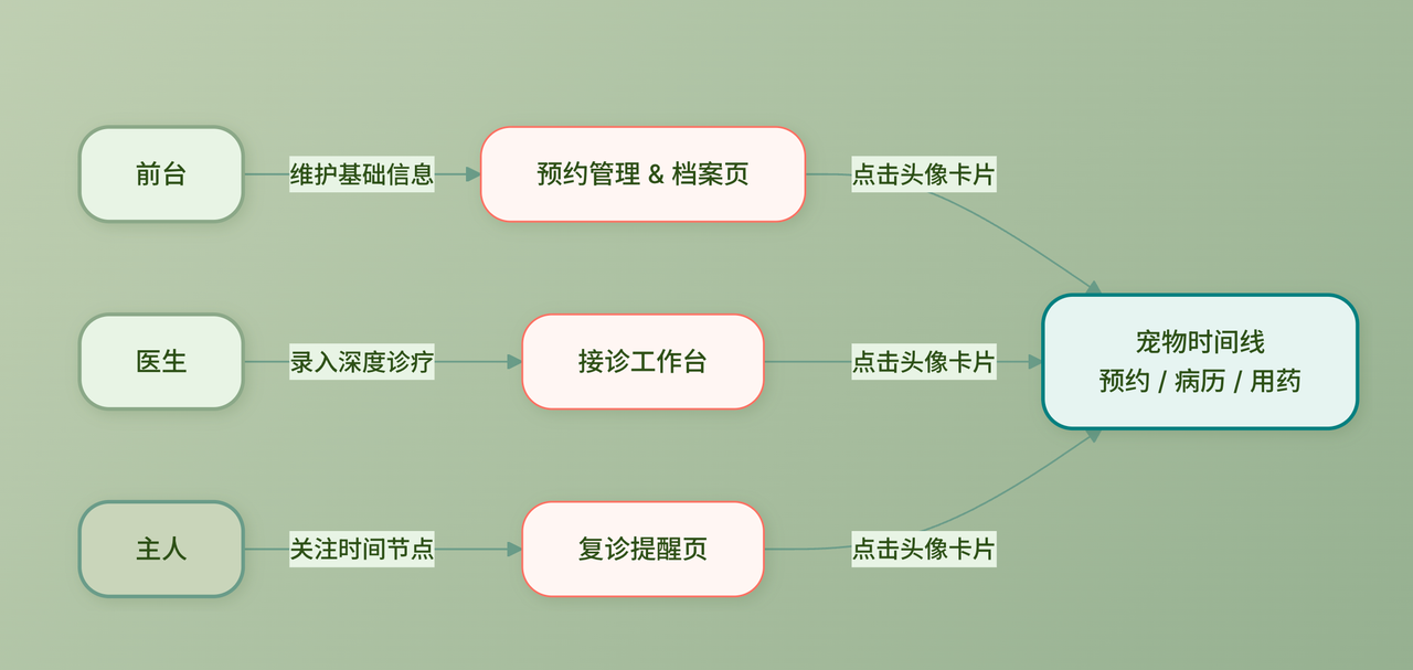 ![Image Placeholder - 图片占位符]