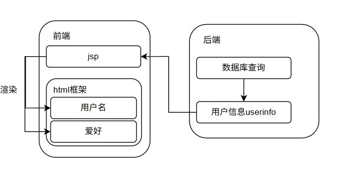 设计功能图