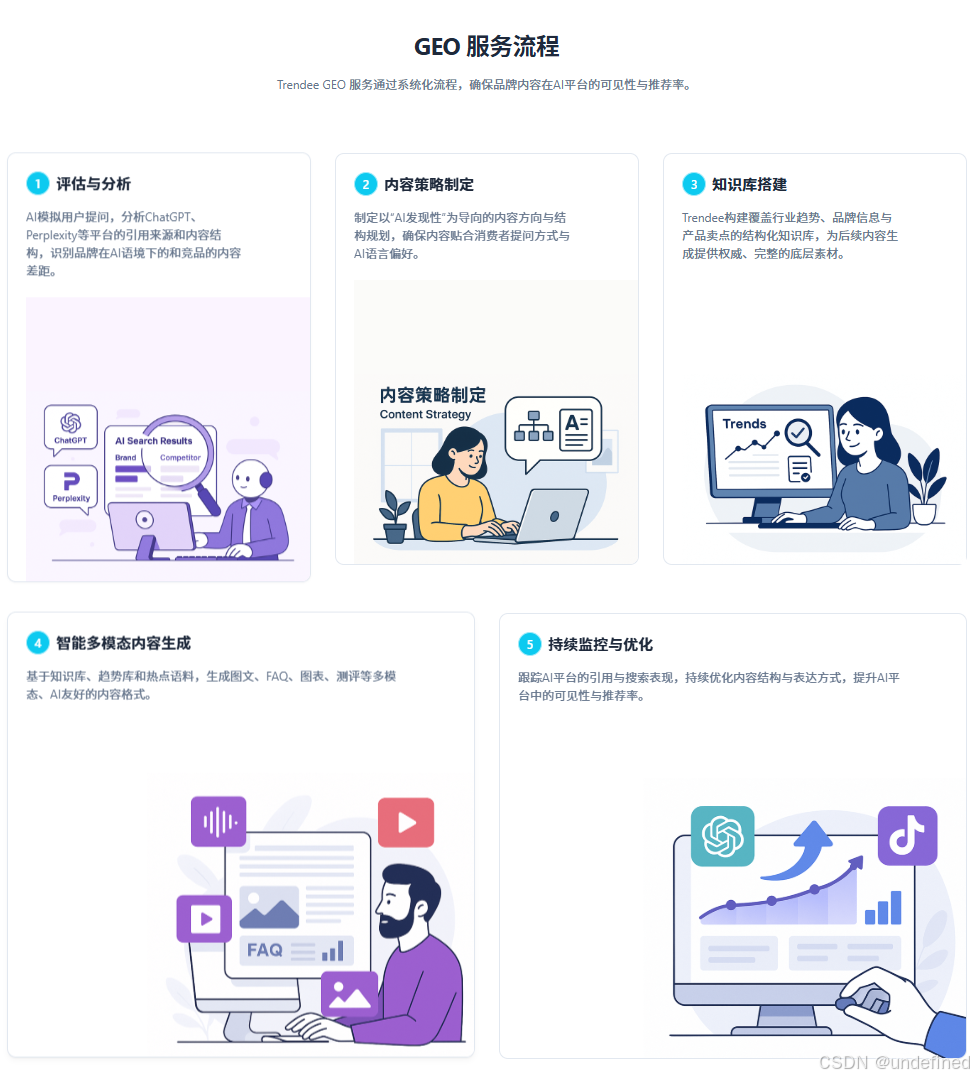 GEO优化与品牌曝光：深度案例分析如何实现快速突破