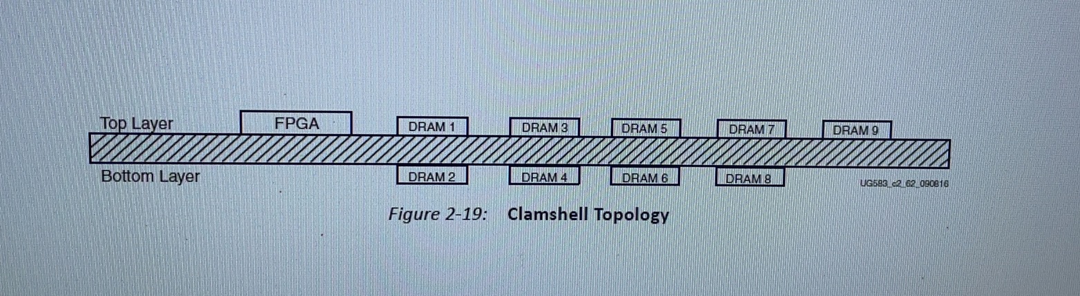 Ultrascale FPGA的DDR4 clamshell拓扑设计过程记录_ddr clamshell-CSDN博客