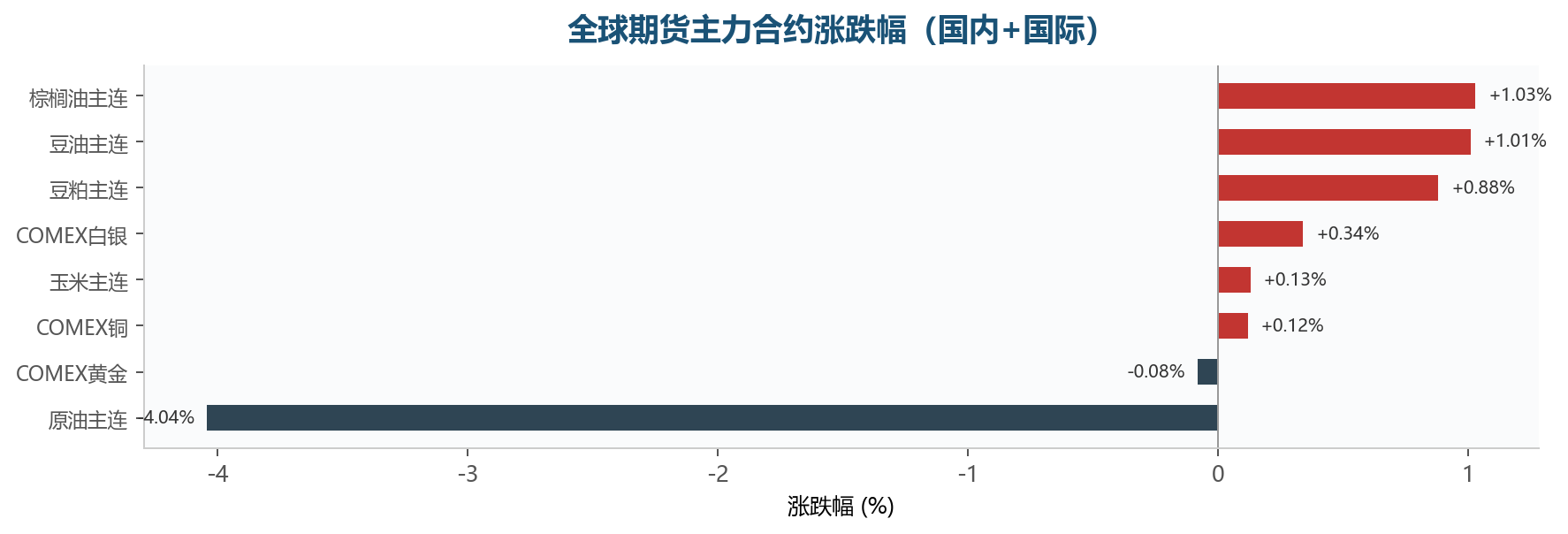 图表6