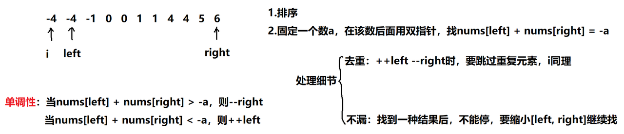 算法原理