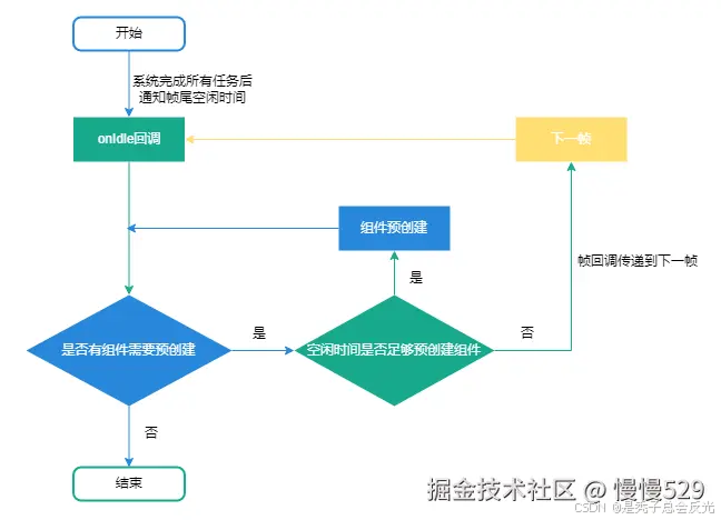 外链图片转存失败,源站可能有防盗链机制,建议将图片保存下来直接上传