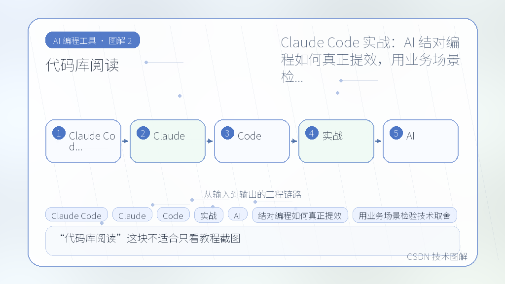 文章插图 2