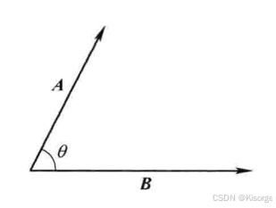 【数学】数学——矢量运算_矢量和-CSDN博客