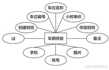 X245-基于微信小程序的智能停车场管理系统