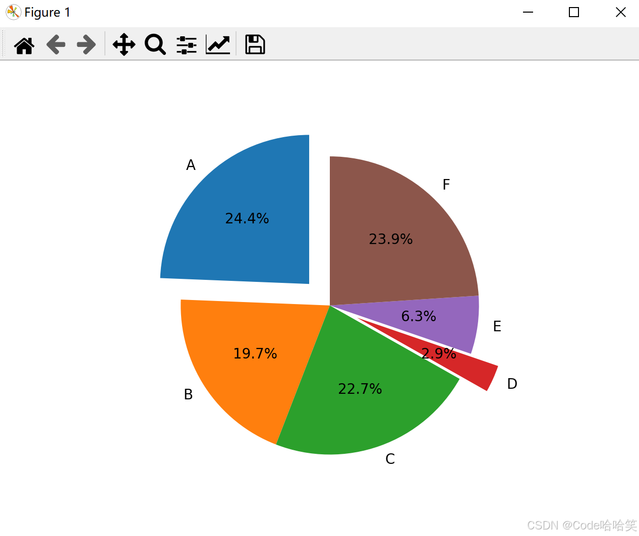 【Python 数据分析学习】Matplotlib 的基础和应用