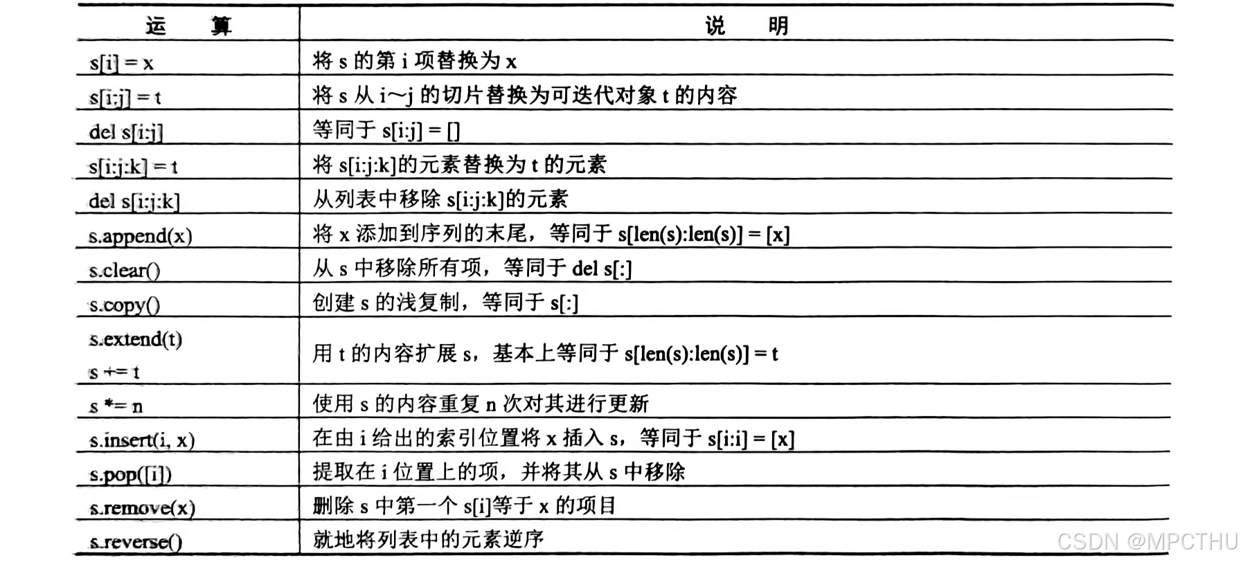 第五章 序列-CSDN博客