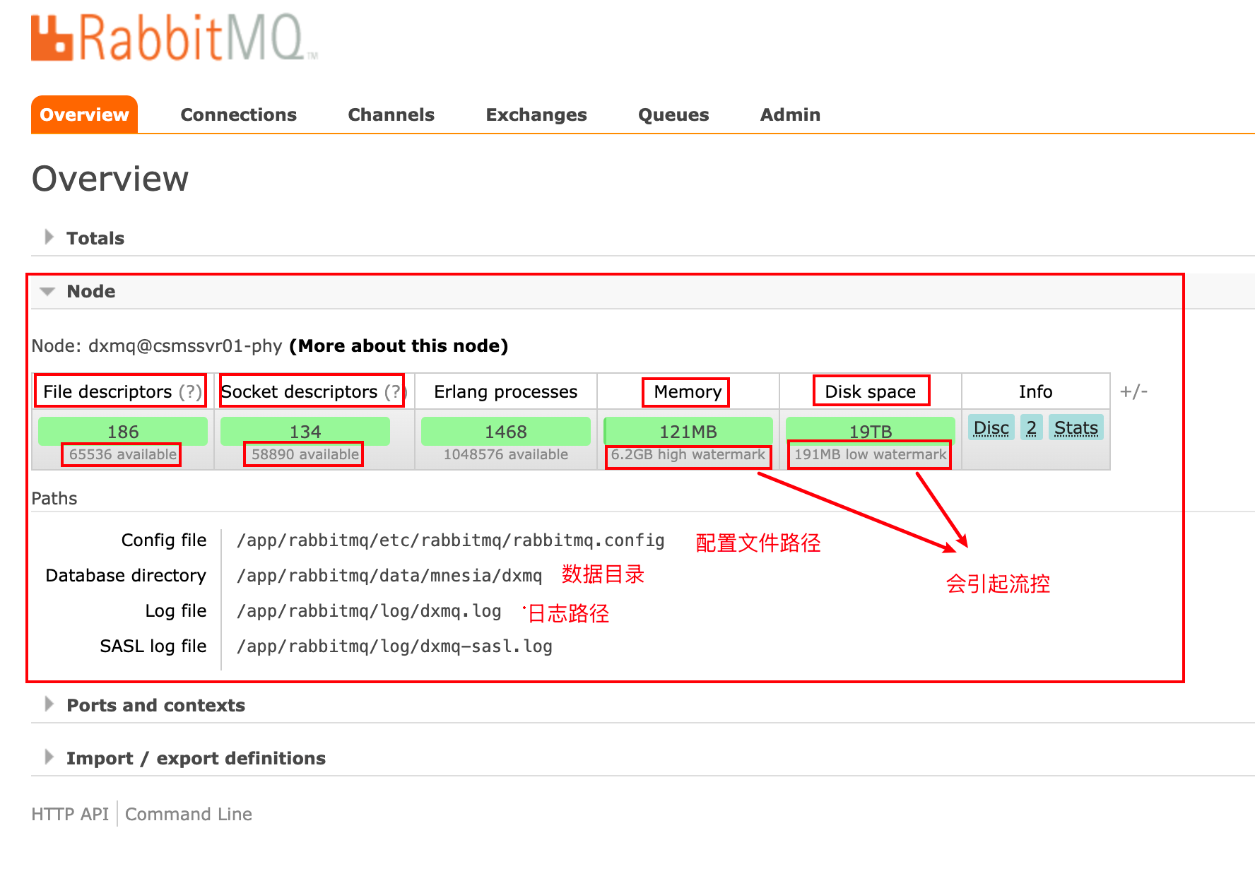 rabbitmq的web管理界面