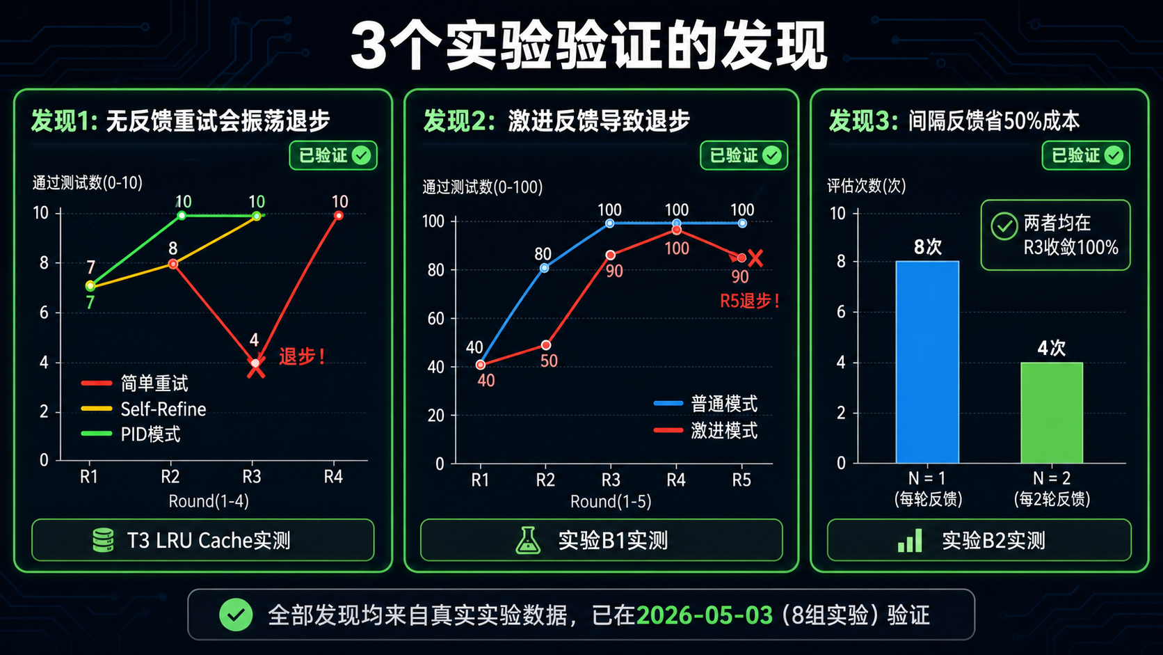 实验发现与理论预测