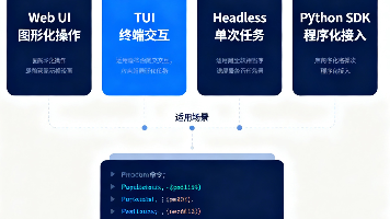 DeepSeek Harness 部署指南：从 npx 一键启动到 Python SDK 完整接入_deepseek harness启动-CSDN博客