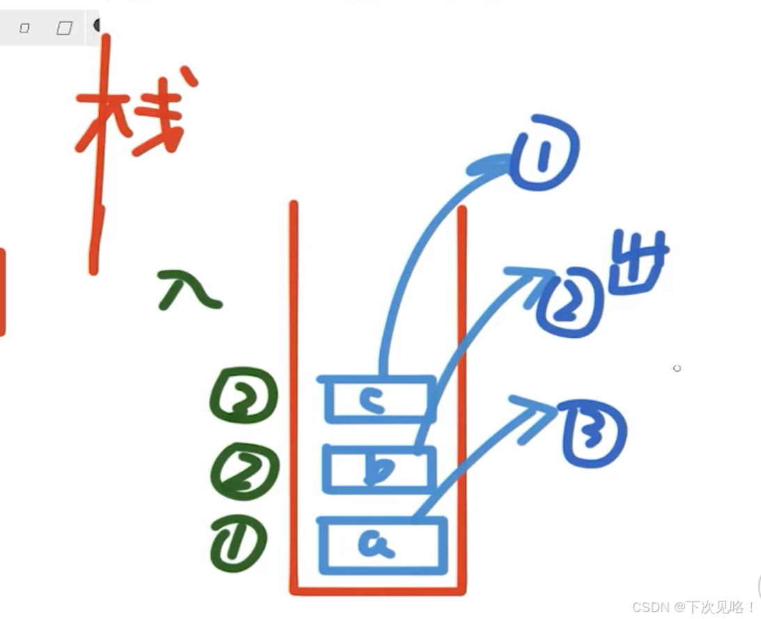 C#堆栈(Stack)/队列(Queue)_c# queue stack-CSDN博客