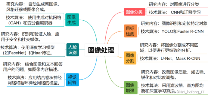 数字媒体技术专业毕设选题 “权威宝典”:2026 前沿技术应用合集
