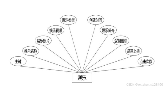 C:\Users\Administrator\Desktop\img\guangyingshipin\娱乐.jpg